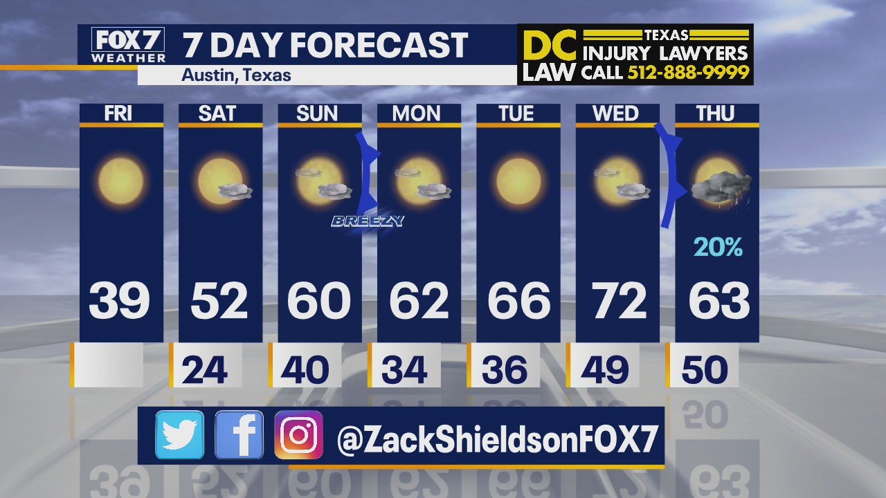 Noon weather forecast for February 19, 2021