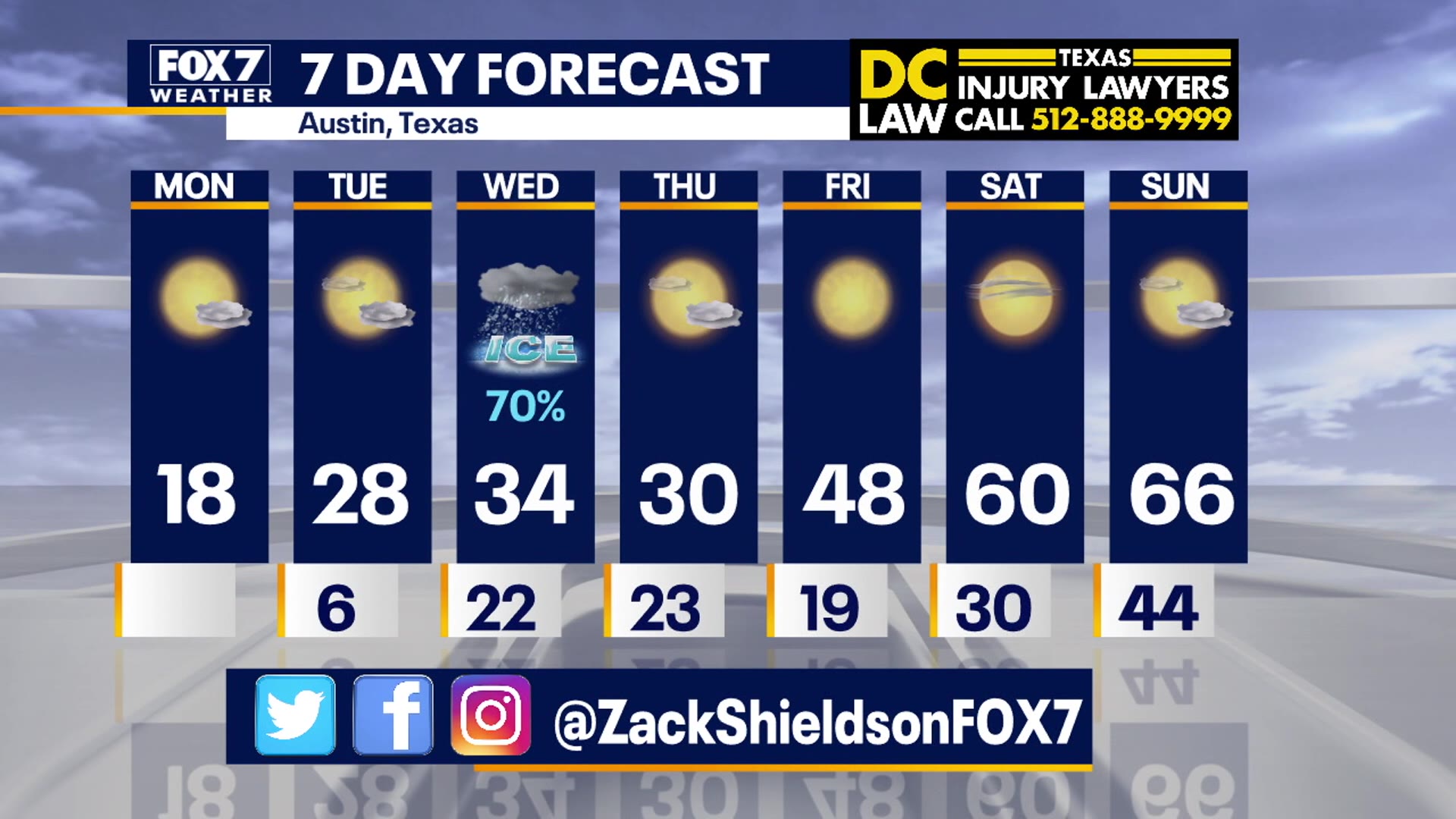 Morning weather forecast for February 15, 2021