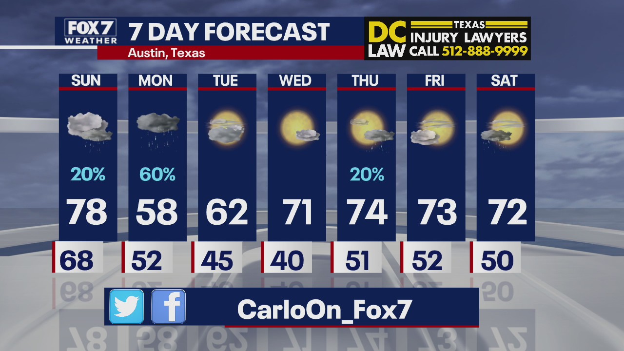 Evening weather forecast for February 27
