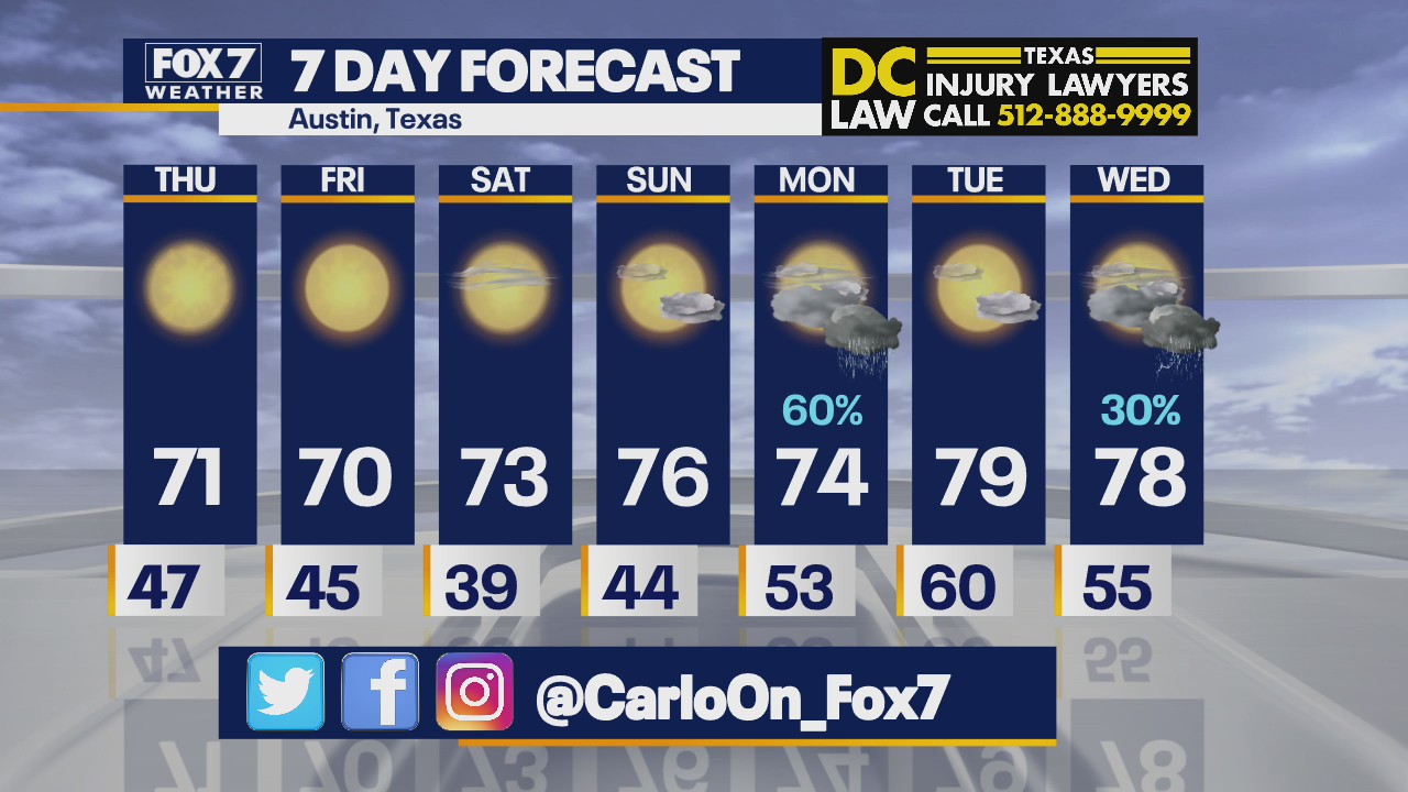 Noon weather forecast for March 18, 2021