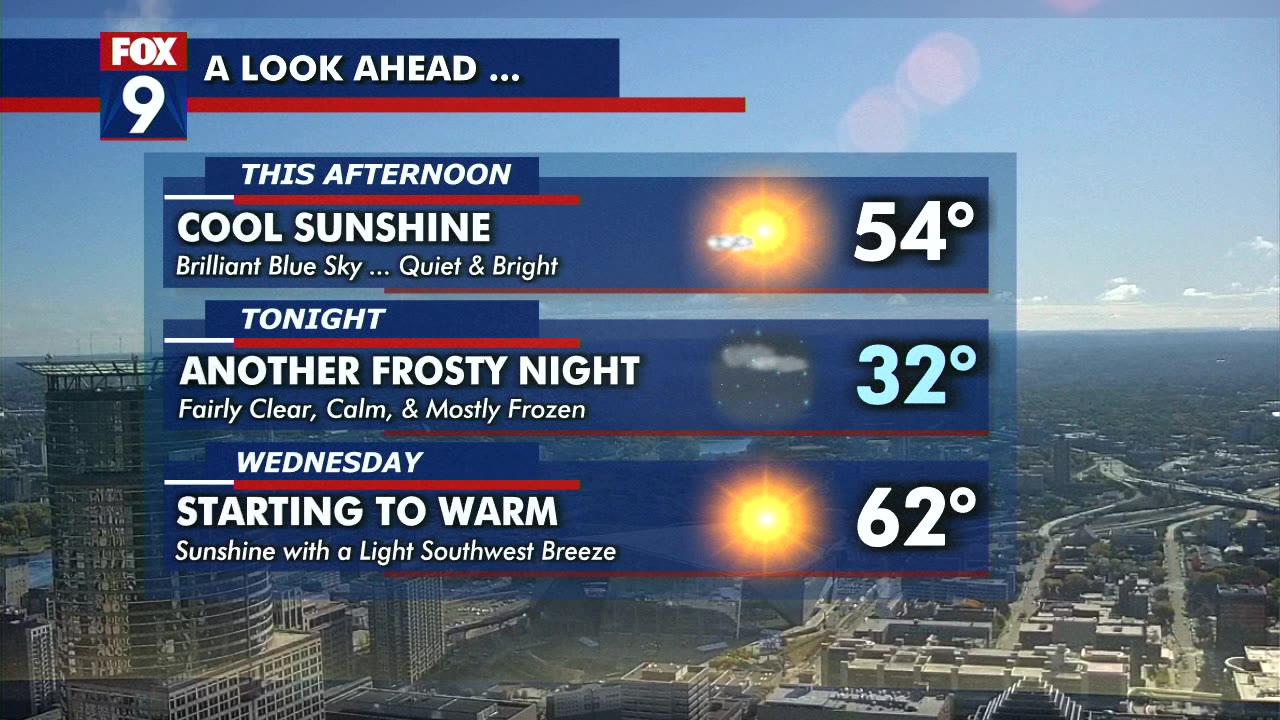 MN weather: Tuesday forecast update