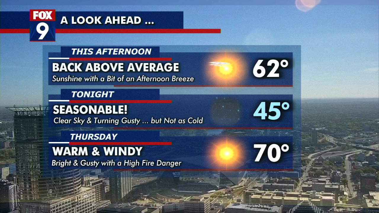 MN weather: Wednesday forecast update