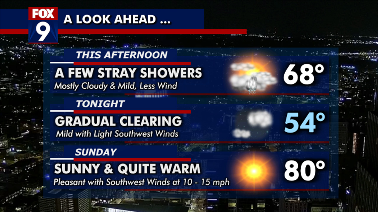 MN weather: Showers Saturday, hot temps Sunday