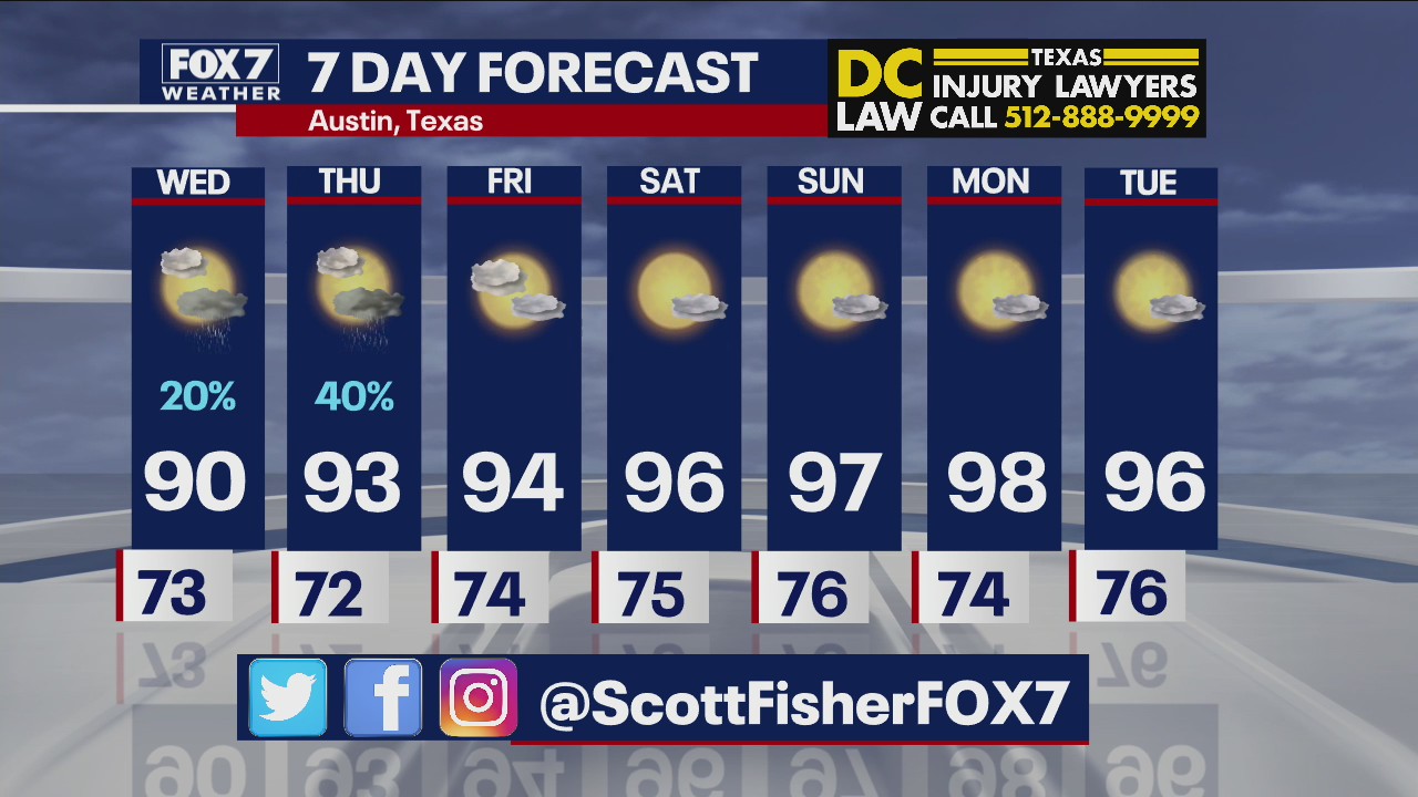 Evening weather forecast for July 20, 2021