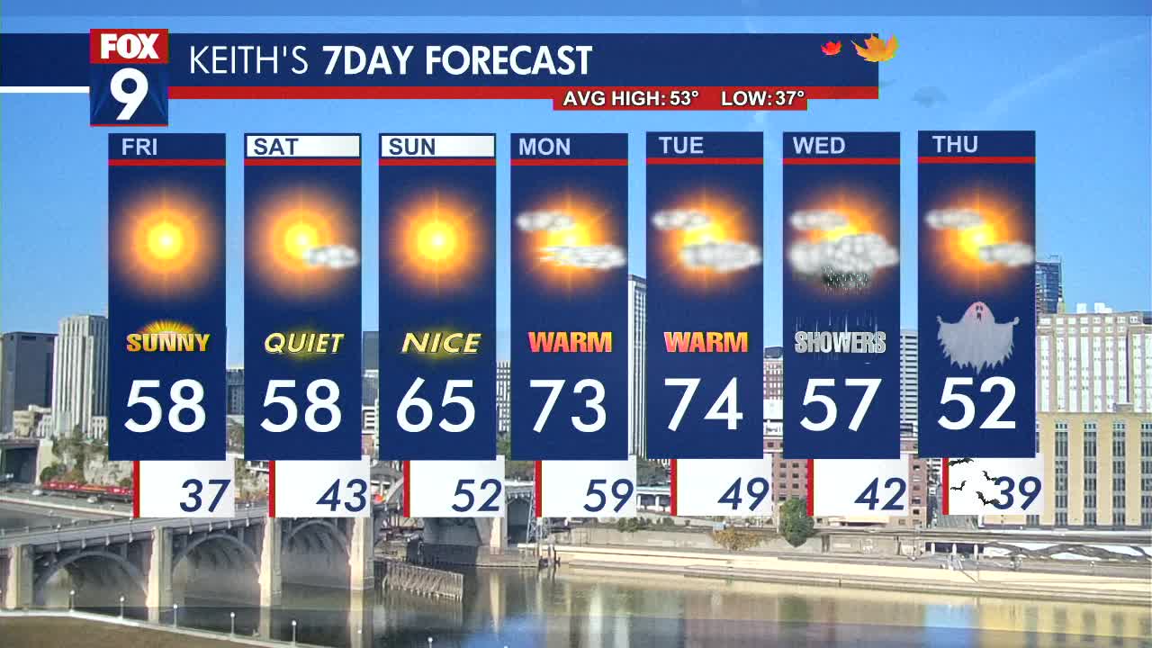 MN weather: Fabulous Friday and weekend ahead