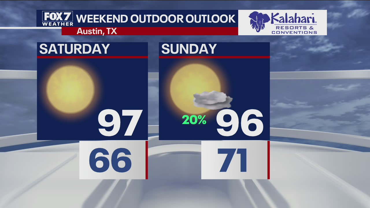 Kalahari Outdoor Outlook for September 10, 2021