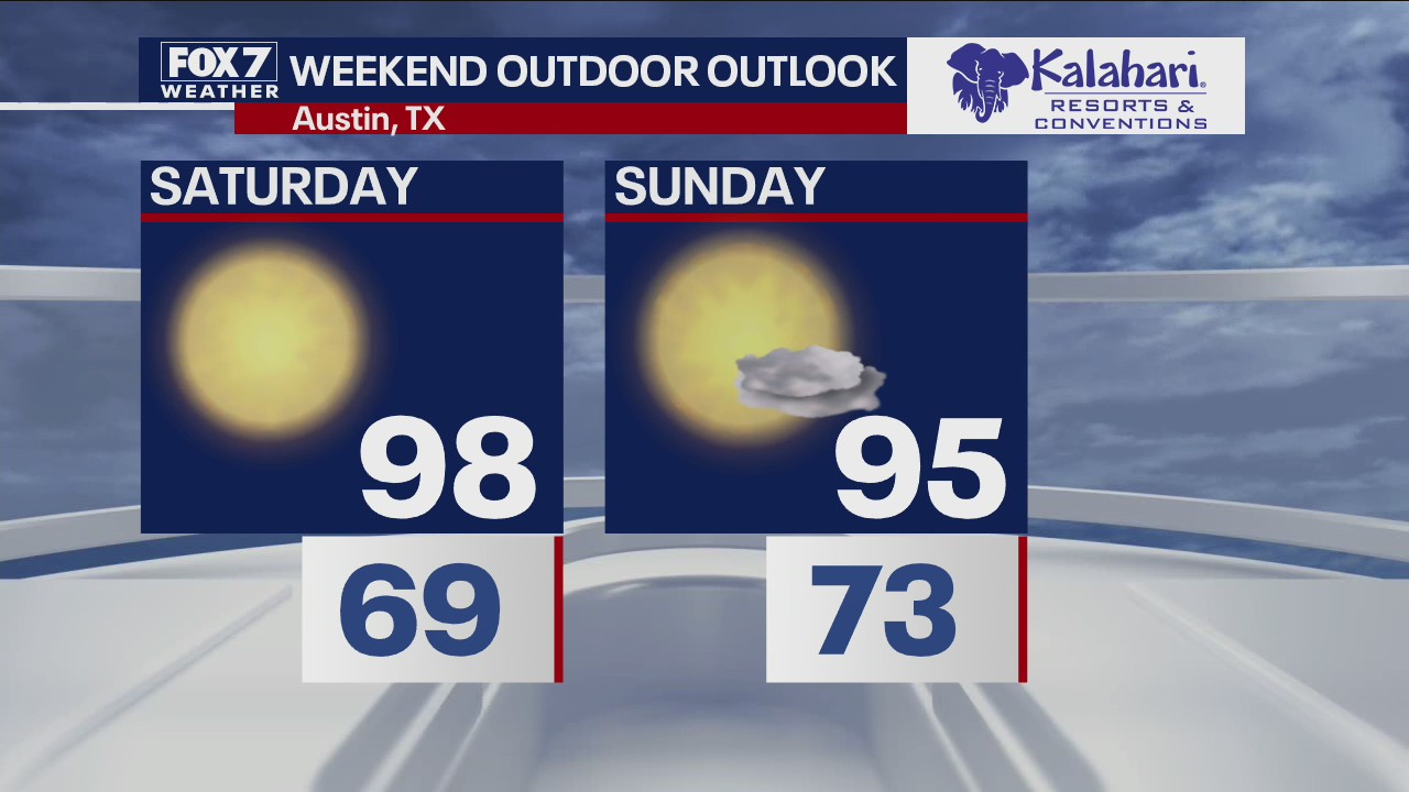 Kalahari Outdoor Outlook for September 9, 2021