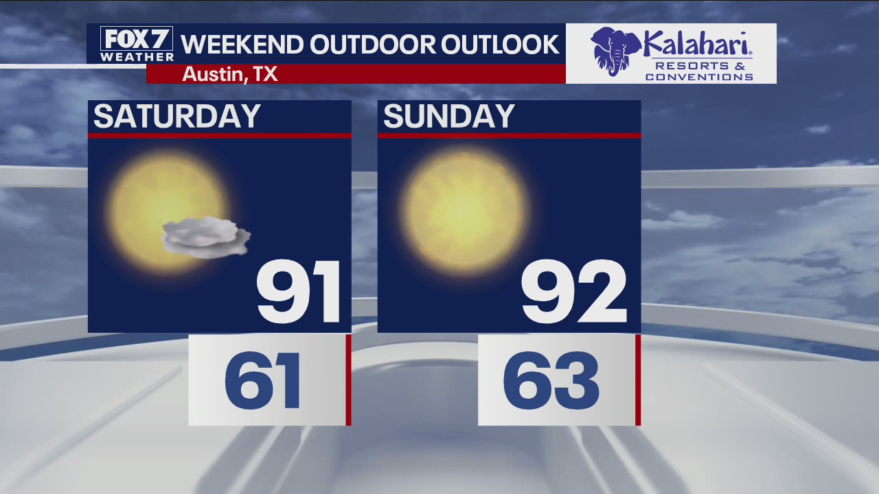 Kalahari Outdoor Outlook for September 22, 2021