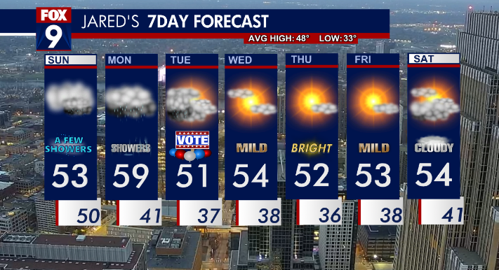 MN weather: Off and on showers to start the week