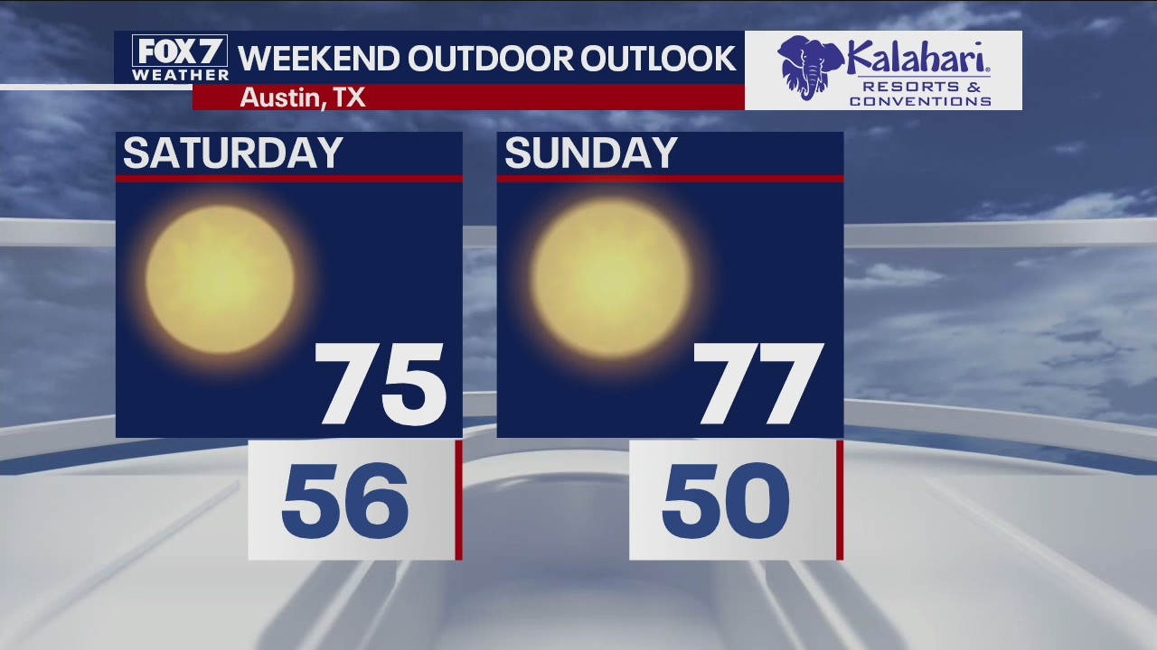 Kalahari Outdoor Outlook for October 13, 2021