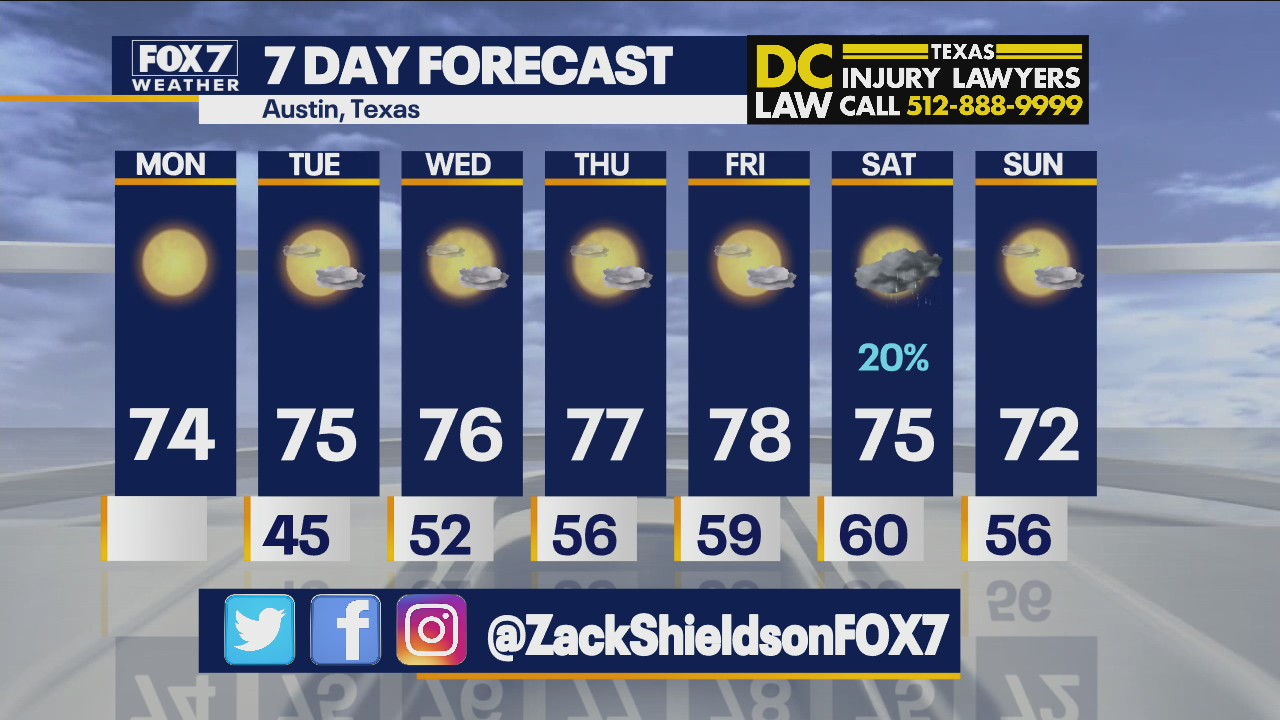 Morning weather forecast for November 29, 2021