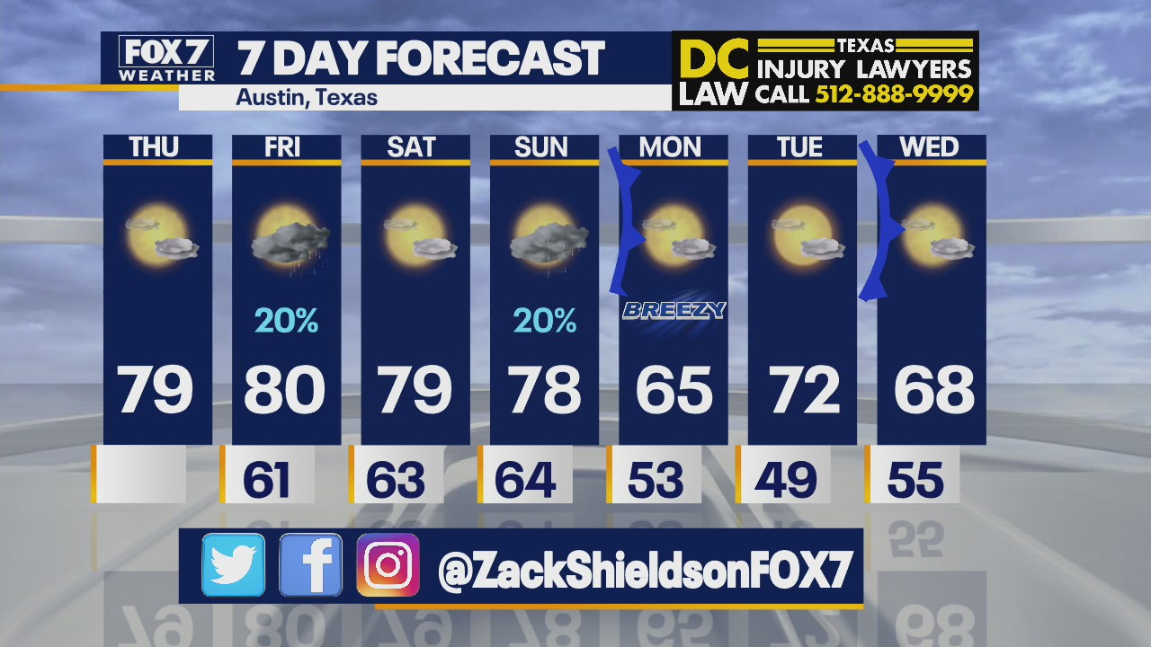 Morning weather forecast for December 2, 2021