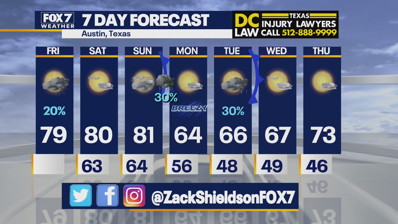Morning weather forecast for December 3, 2021