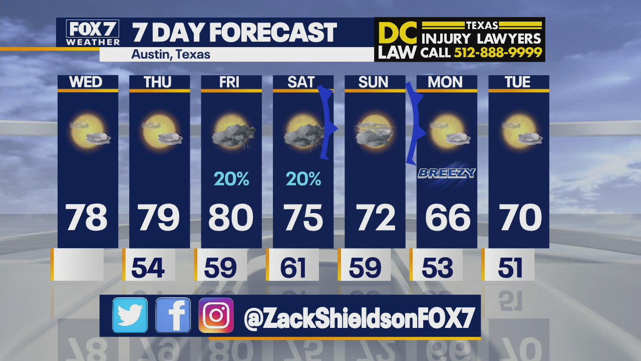 Noon weather forecast for December 1, 2021