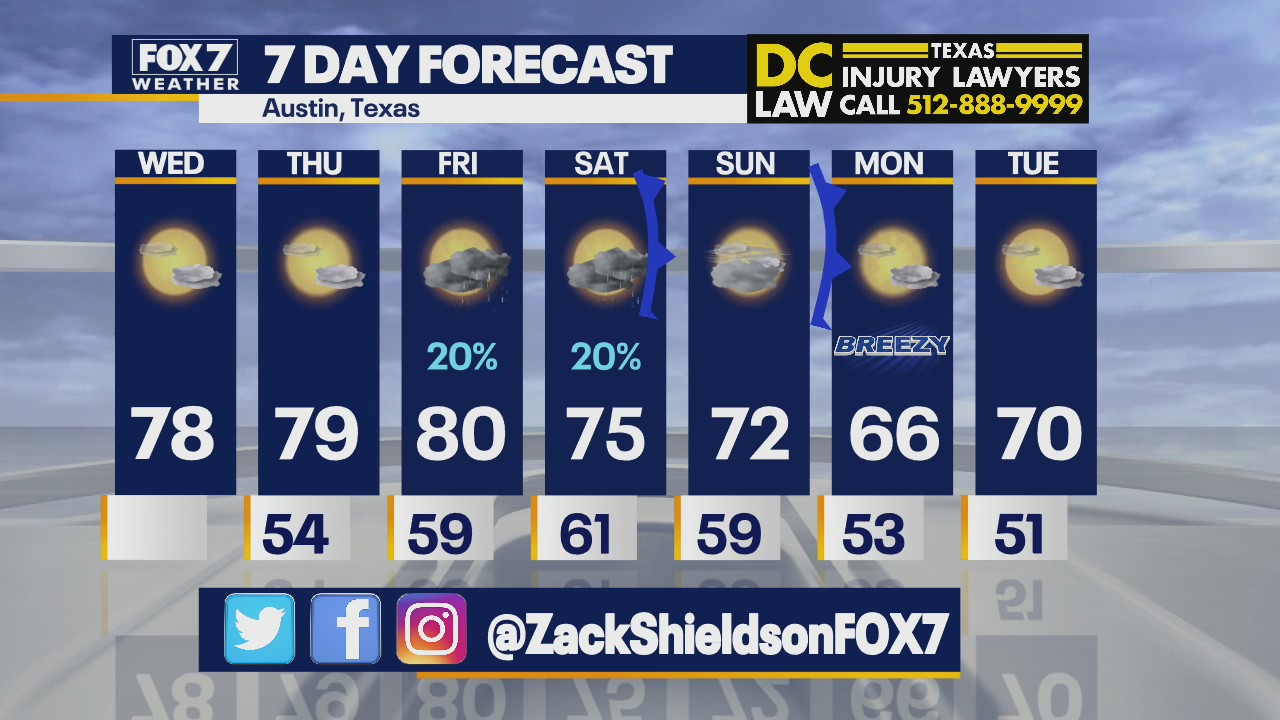 Morning weather forecast for December 1, 2021
