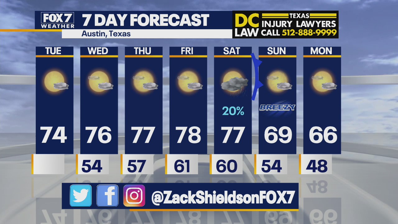Noon weather forecast for November 30, 2021
