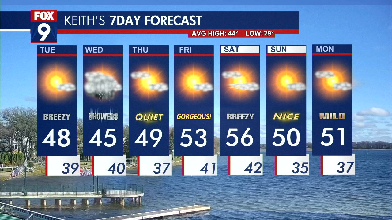 MN weather: Tuesday forecast update | FOX 9 Minneapolis-St. Paul