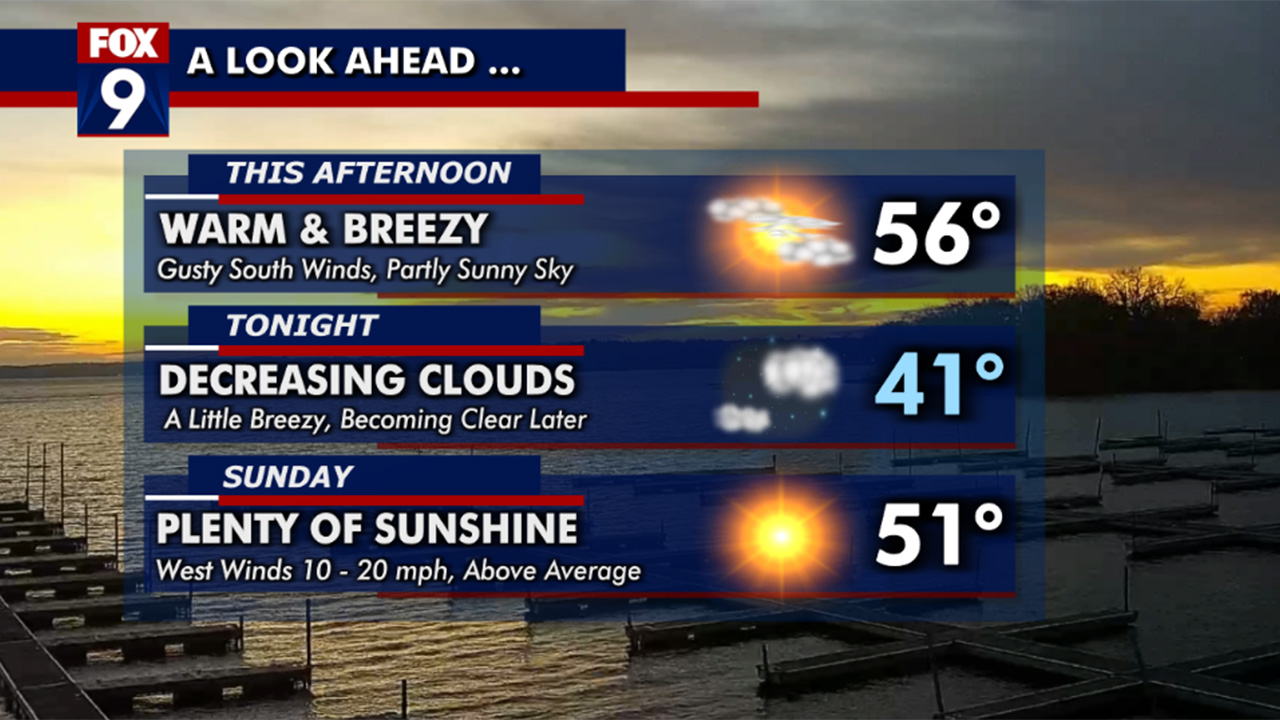 MN weather: Breezy and warmer weekend ahead | FOX 9 Minneapolis-St. Paul