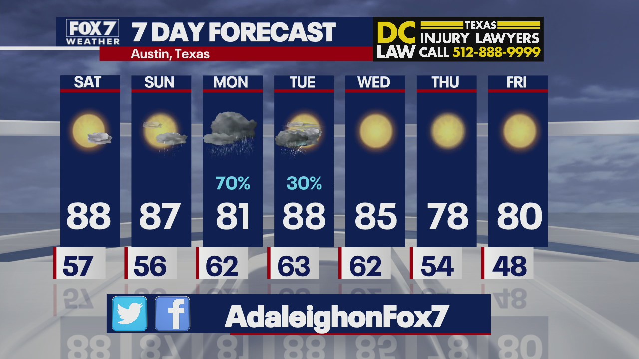 Evening weather forecast for April 1, 2022