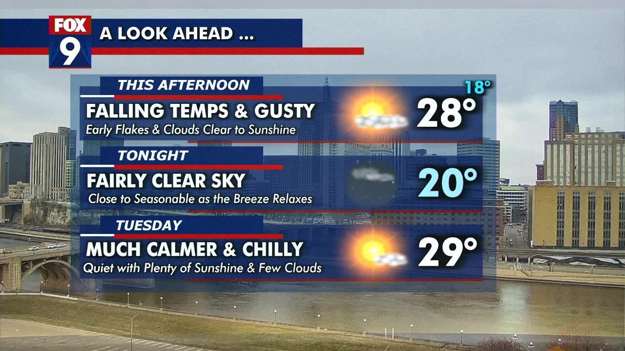MN weather: Monday forecast update