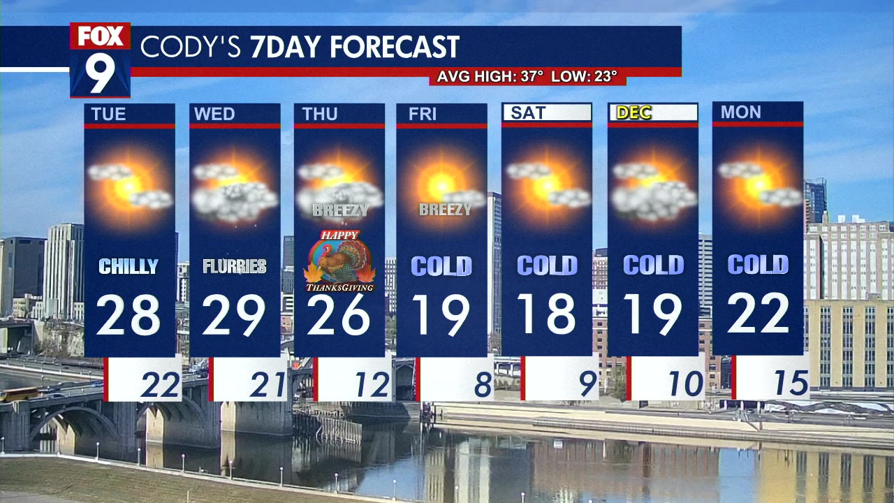 MN weather: Tuesday's forecast update