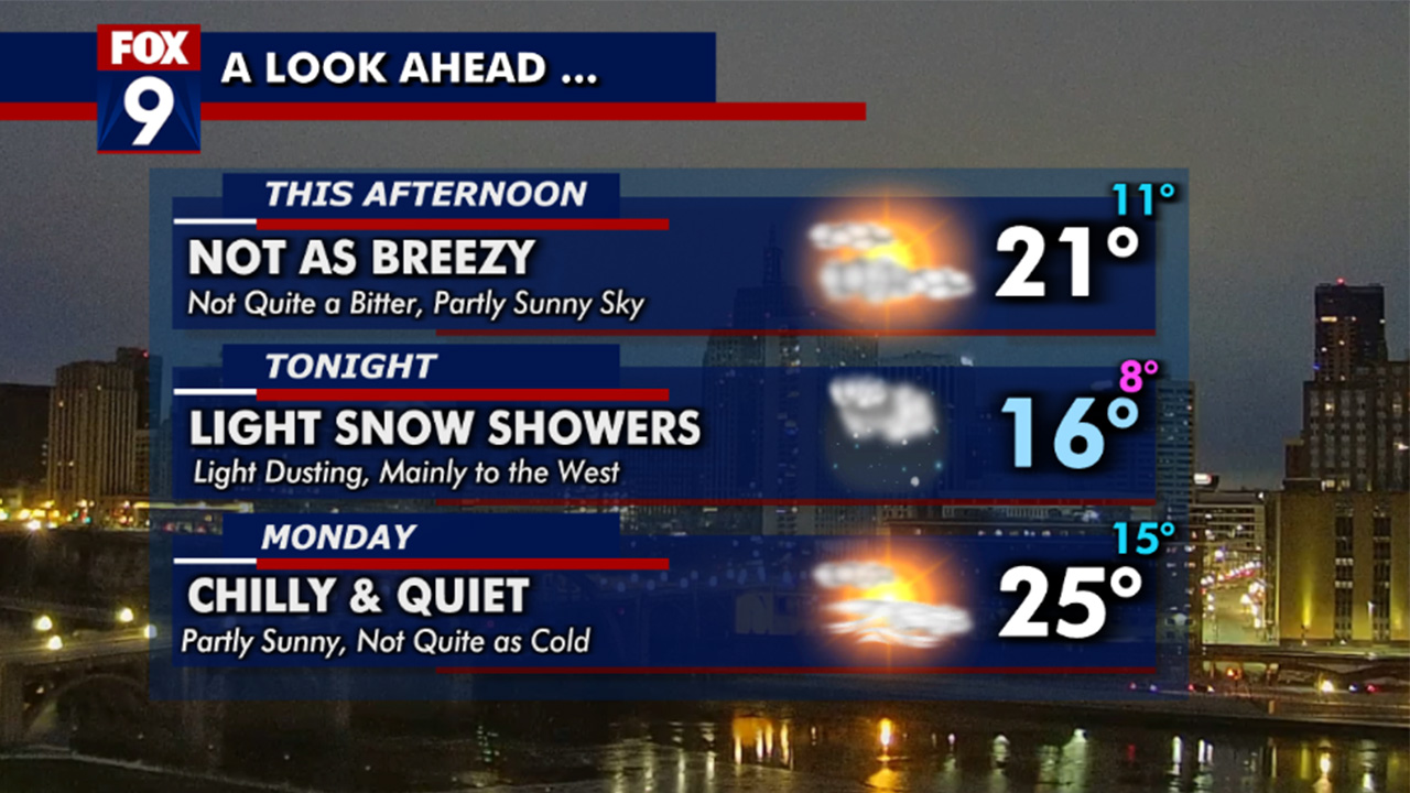 MN weather: Staying cold Sunday, most of work week