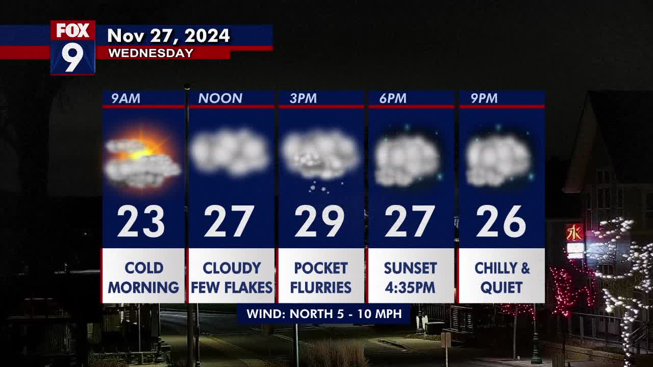 MN weather: Chilly with a few flurries Wednesday