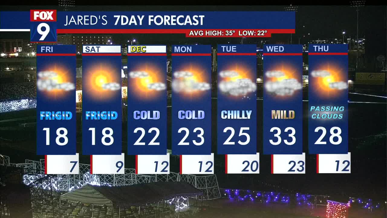 MN weather: Frigid and breezy Black Friday | FOX 9 Minneapolis-St. Paul
