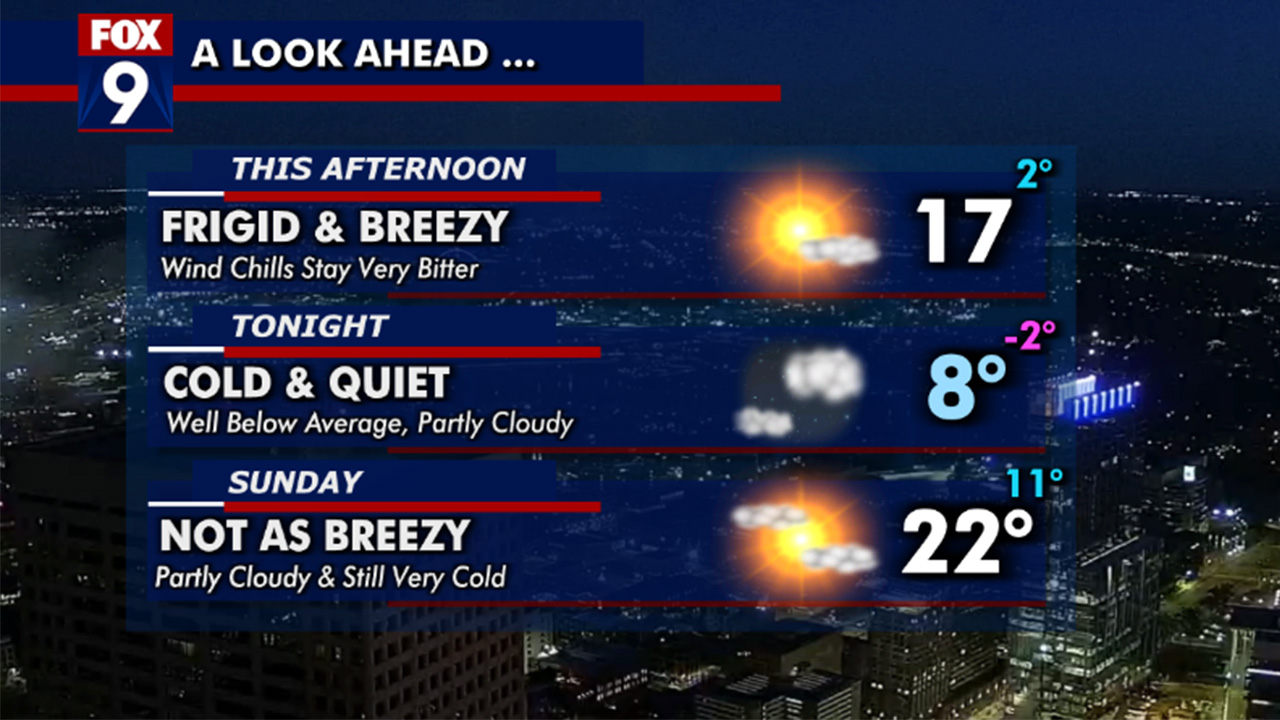 MN weather: Bitterly cold weekend ahead