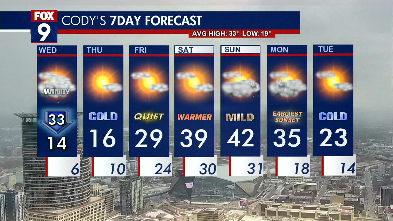 MN weather: Wednesday forecast update