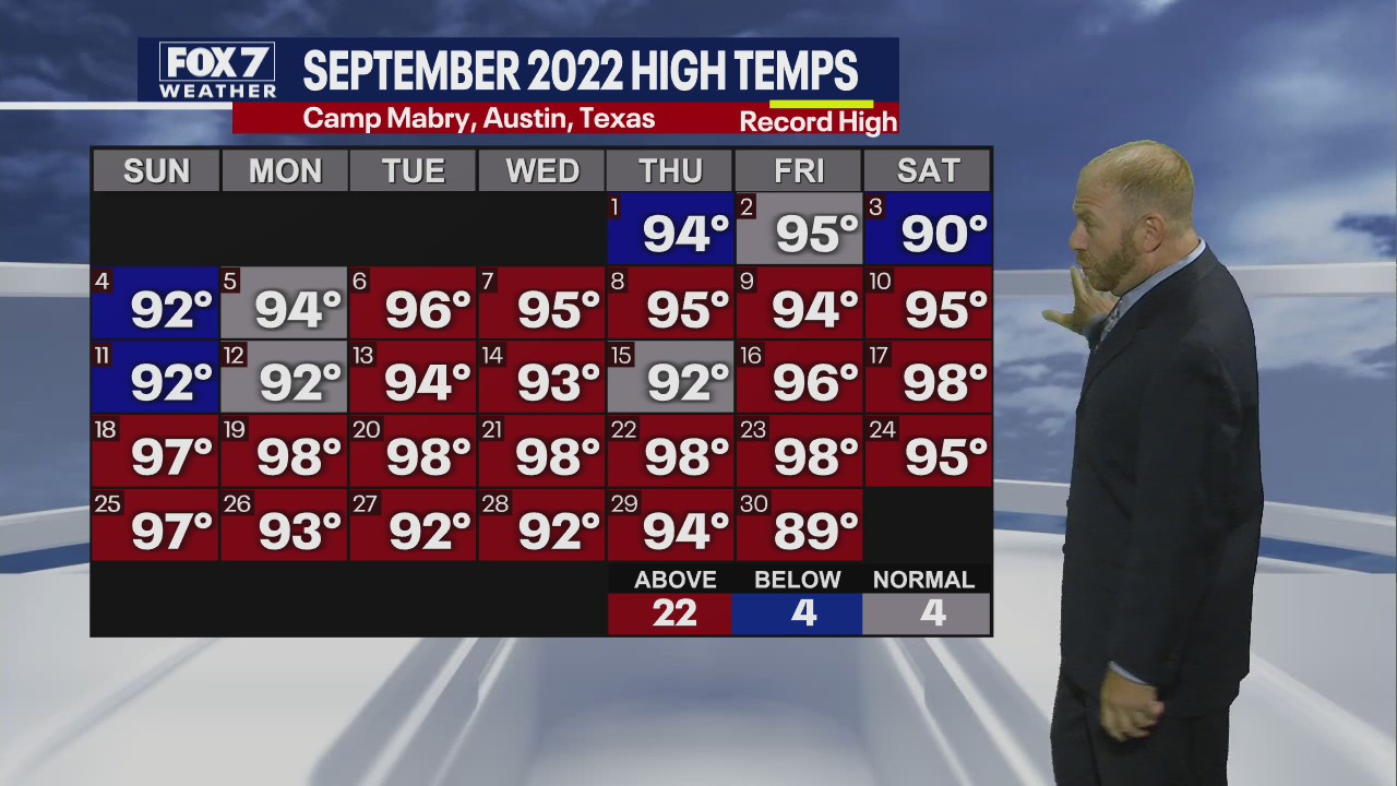 September ends with 22 'red box' temperature days