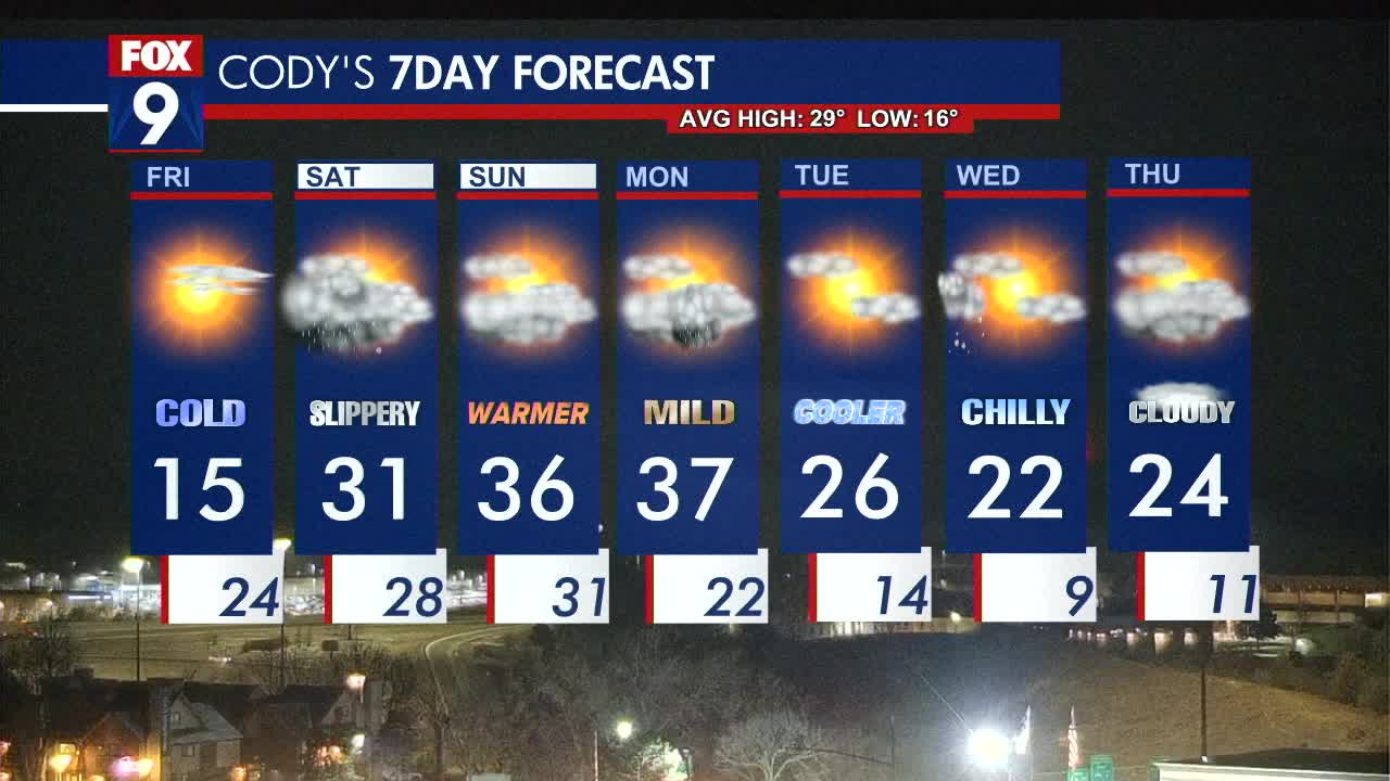 MN weather: Slowly warming Friday, wintry mix later