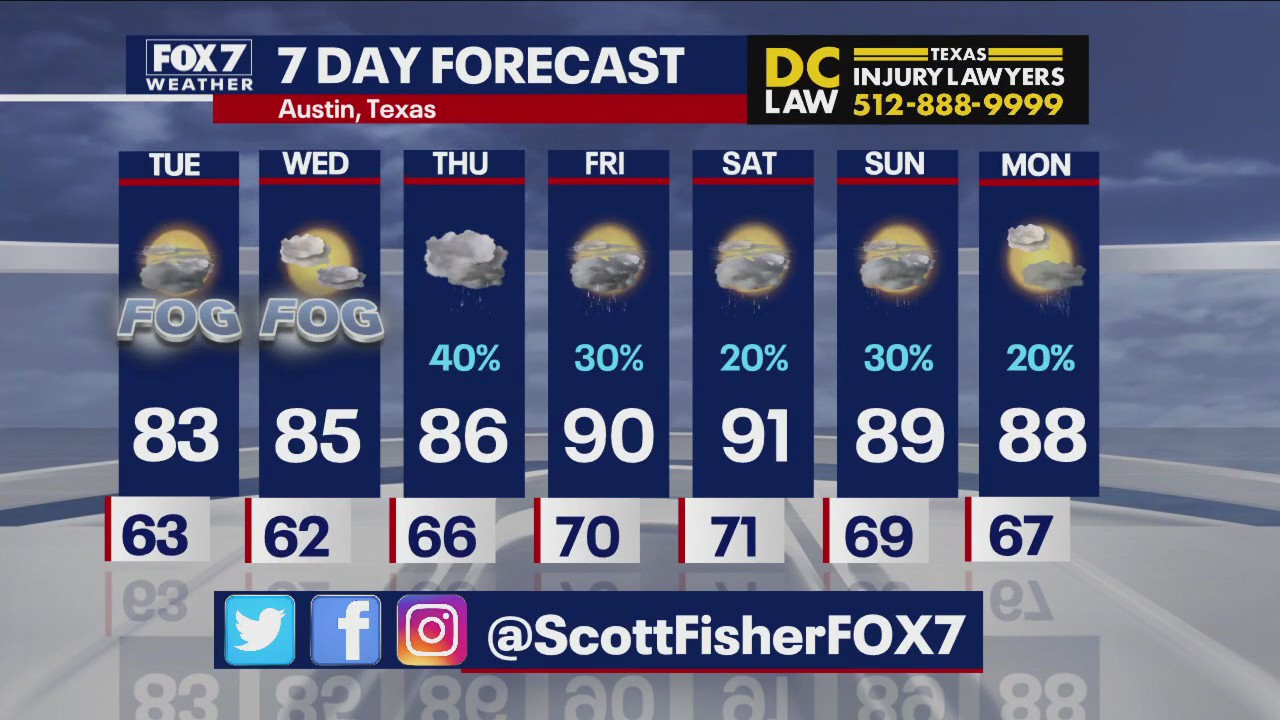 Austin weather: Warmer temps on the way