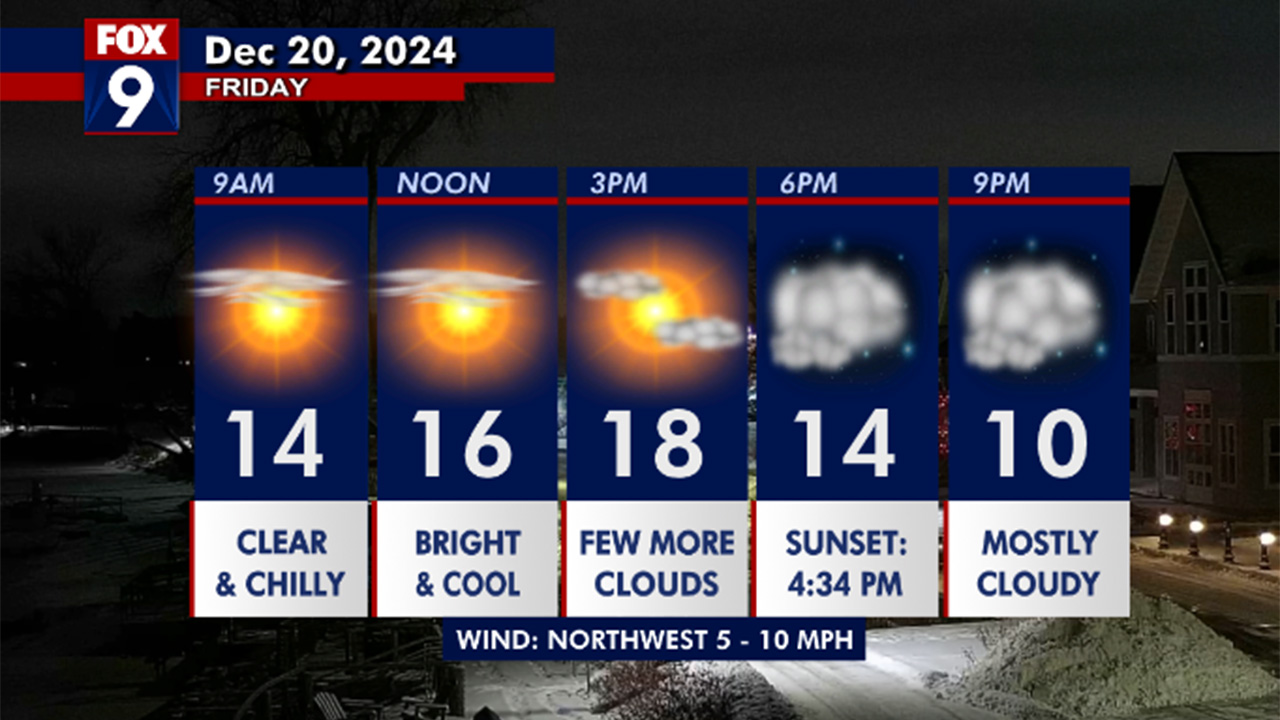 MN weather: Chilly on Friday and Saturday