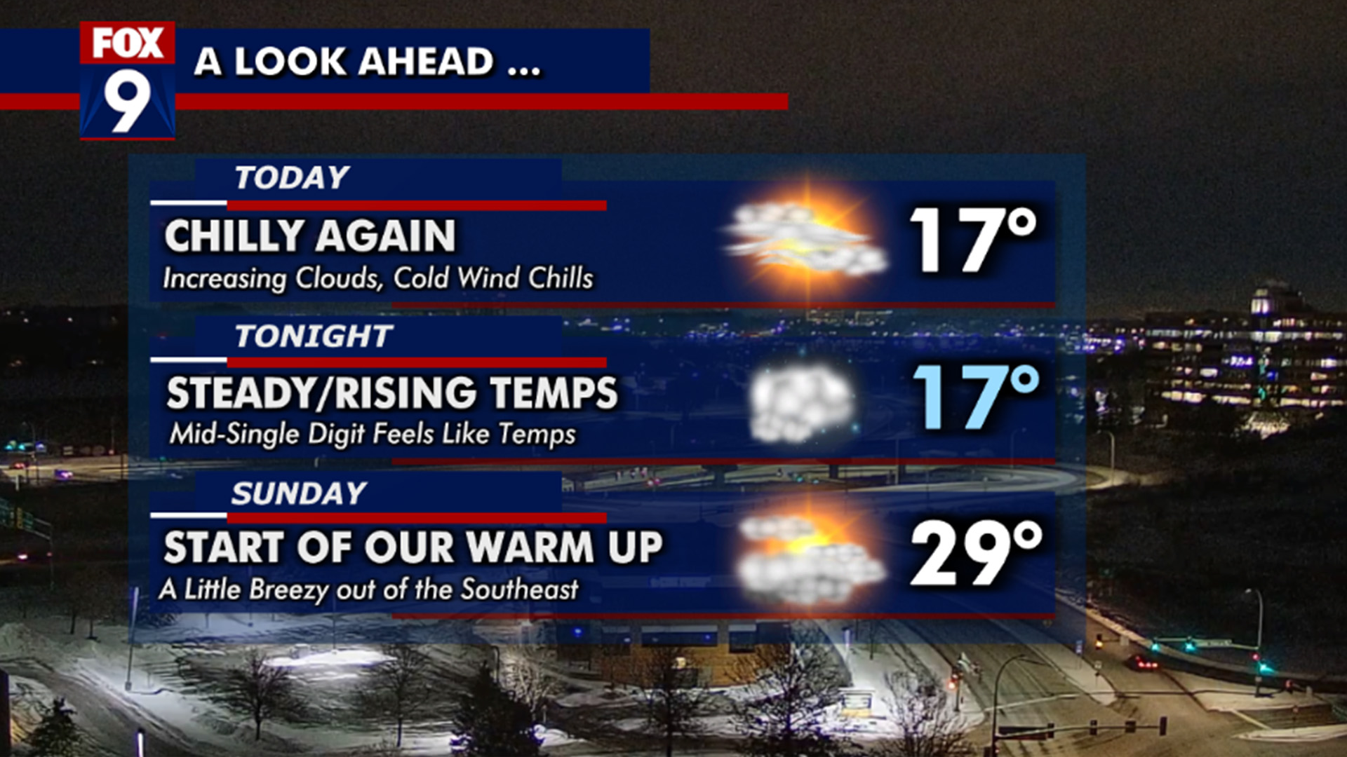 MN weather: Chilly Saturday, warmer weather ahead | FOX 9 Minneapolis ...