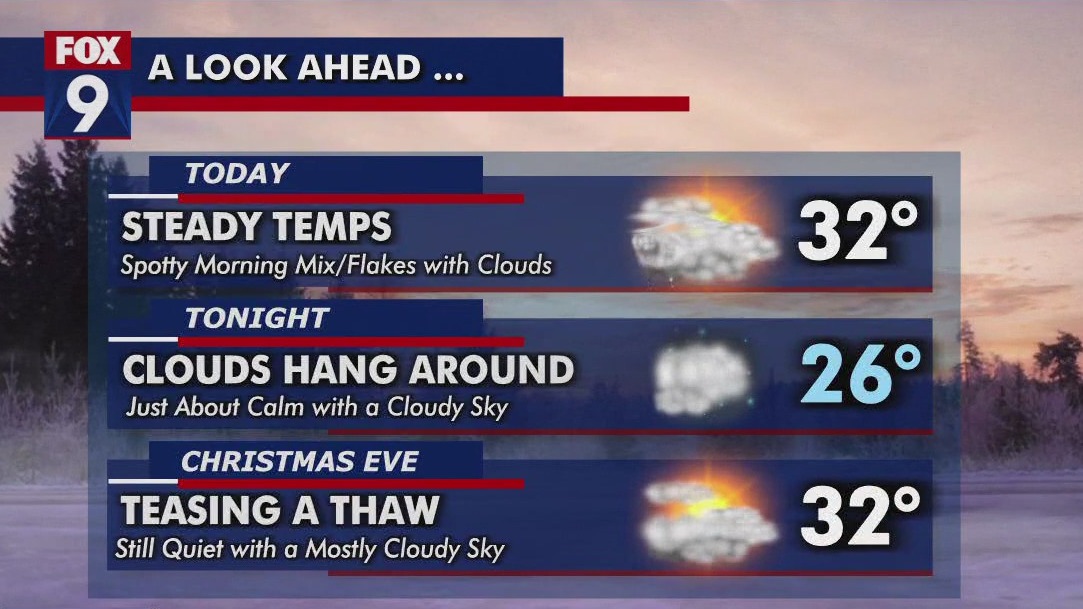 MN weather: Morning wintry mix, mostly cloudy Monday