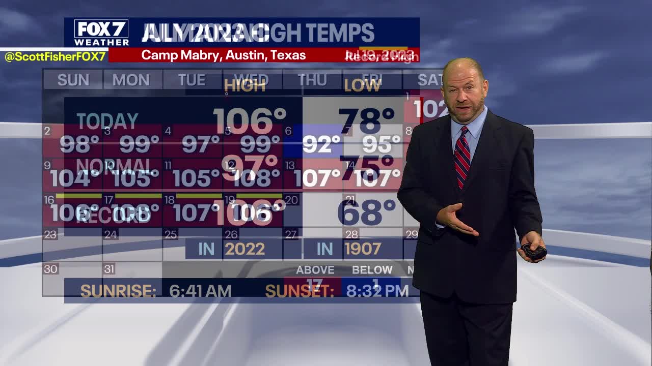 Austin weather: Heat advisory thru tomorrow