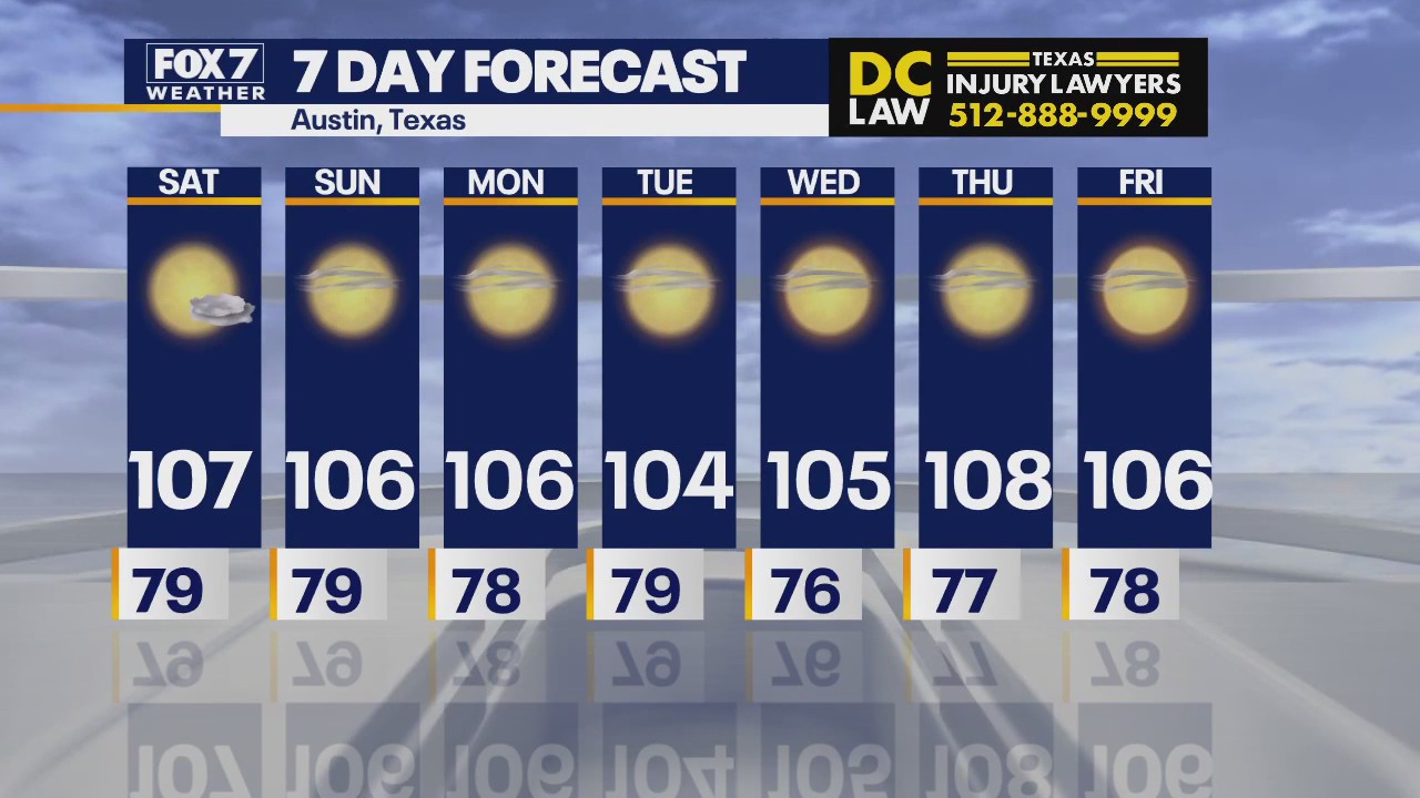 Austin weather: Triple digit streak continues