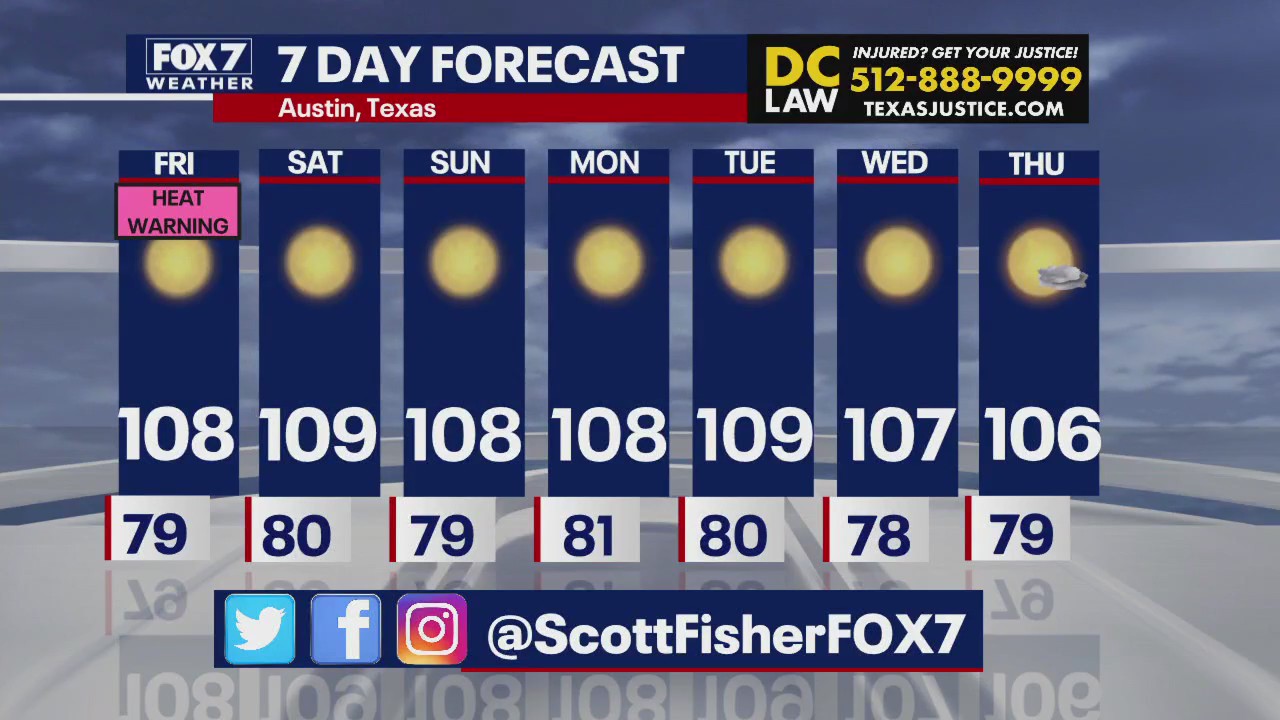 Austin weather: Hot days ahead