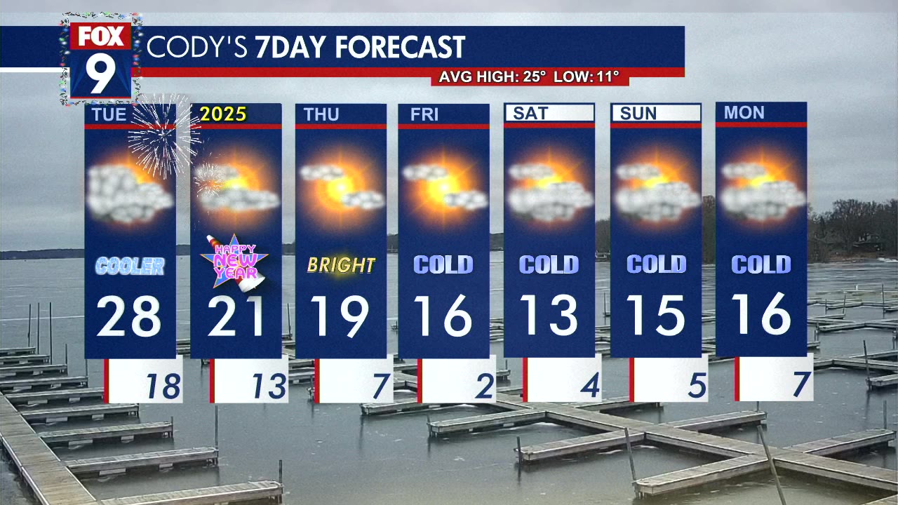 MN weather: New Year's Eve forecast