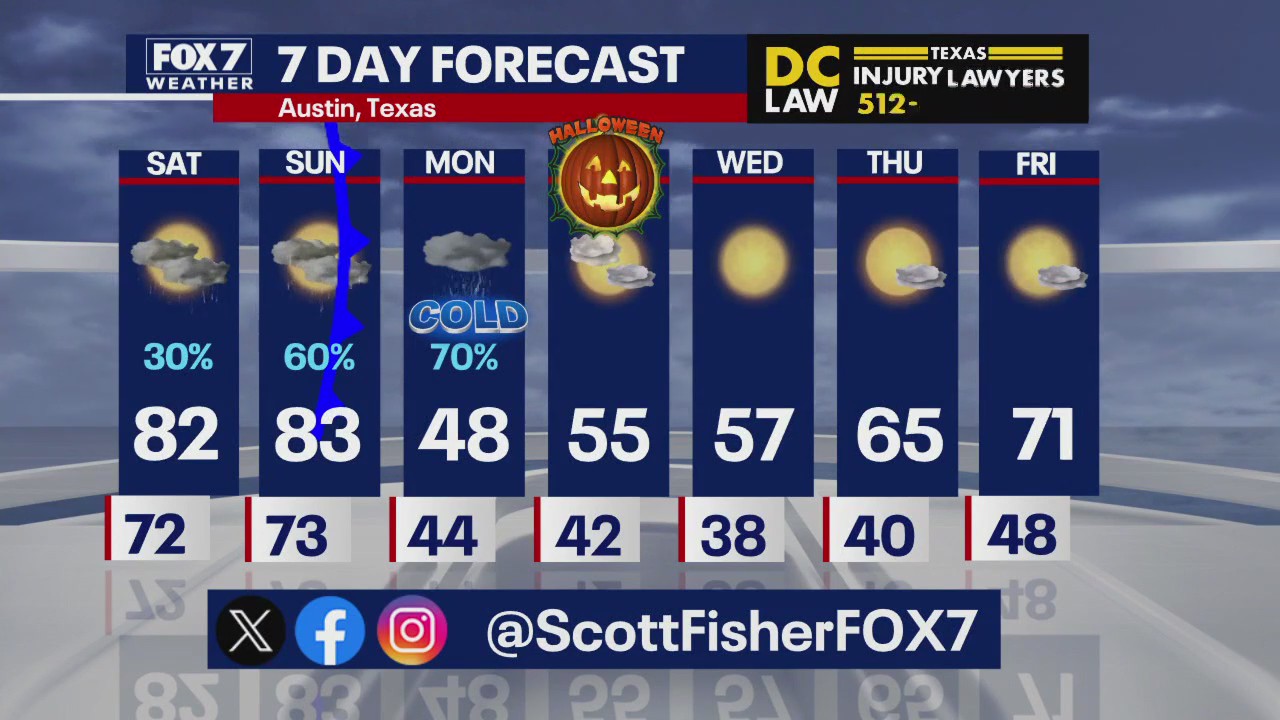Austin weather: Cold front is coming!