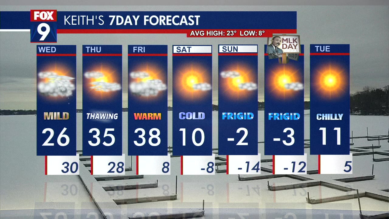 MN weather: Wednesday forecast update