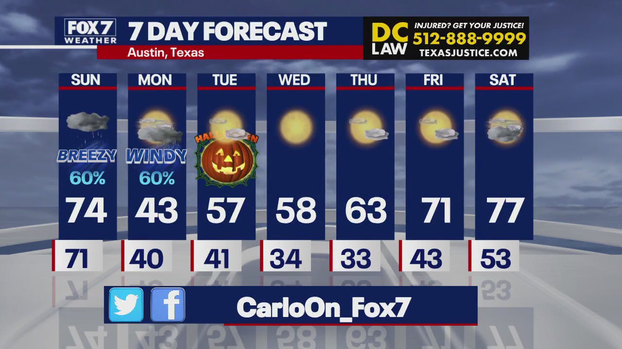 Austin weather: A chilly Halloween