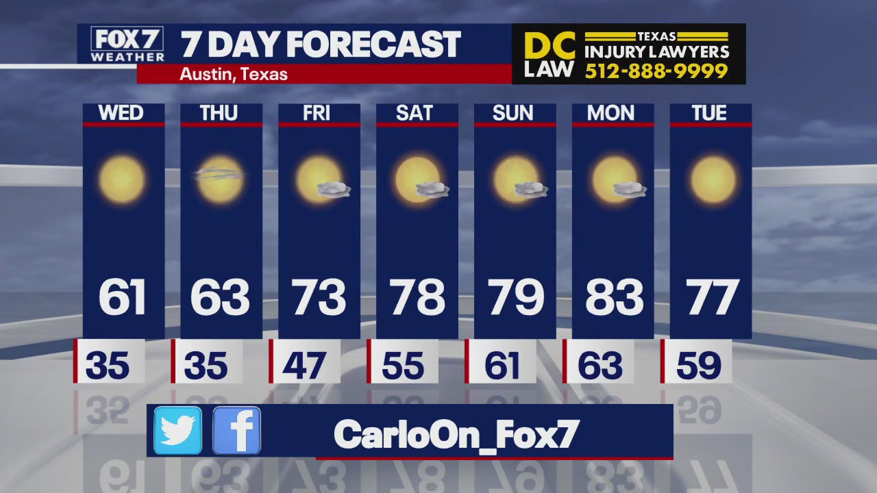 Austin weather: Warmer weather coming back