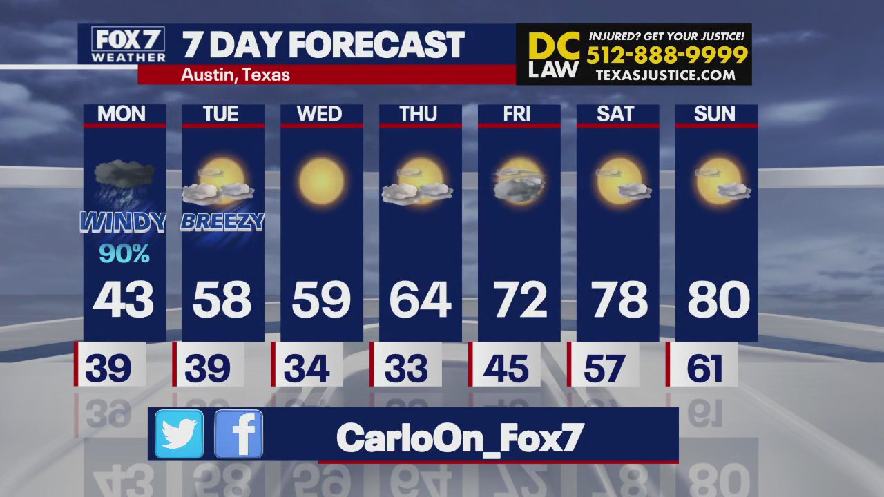 Austin weather: Cold front and warm up