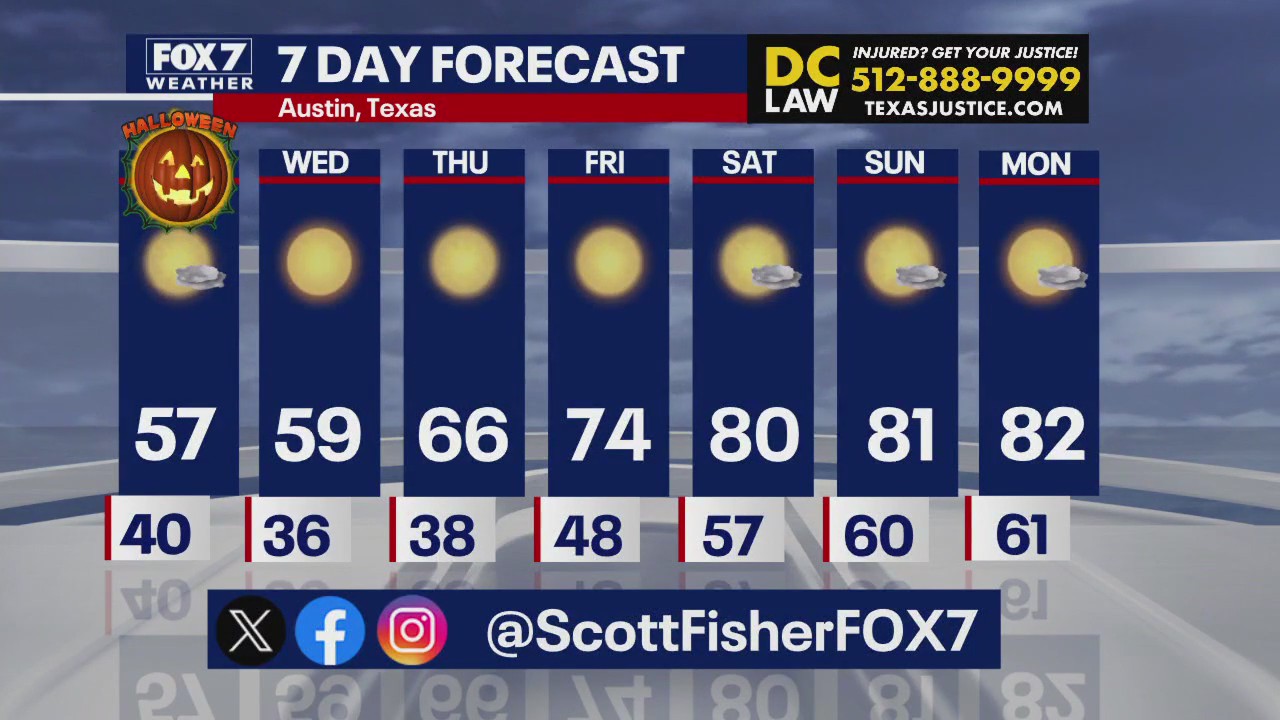 Austin weather: Very chilly start to the week