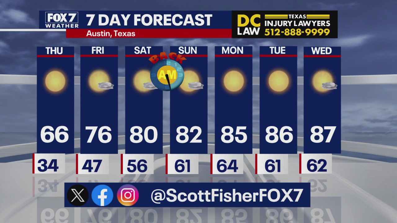 Austin weather: Highs expected to warm up