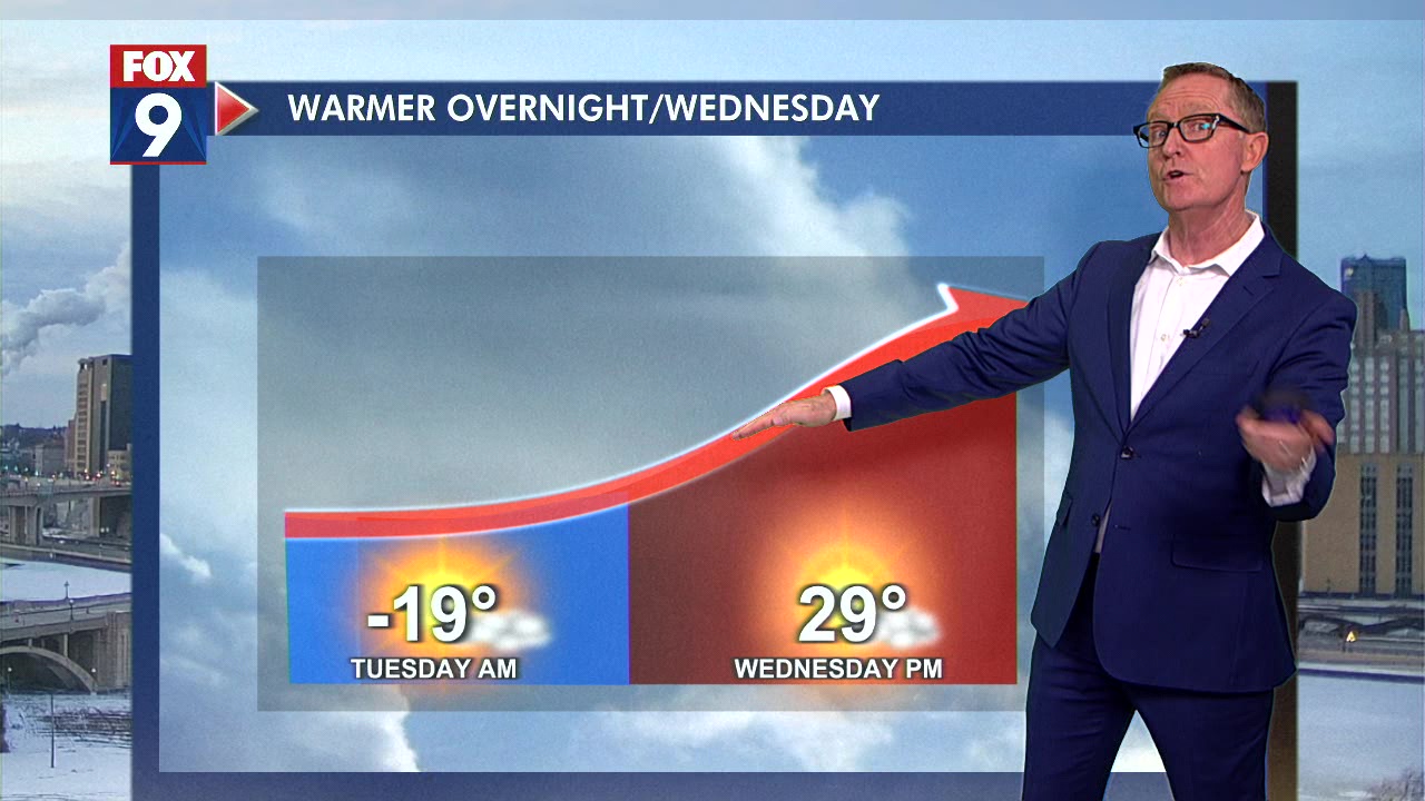 MN weather: Out of the extreme cold