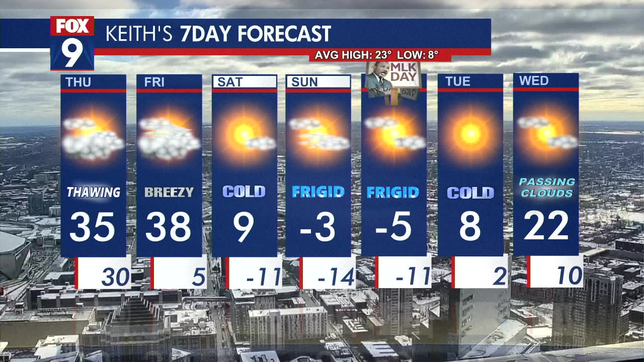 MN weather: Thursday forecast update