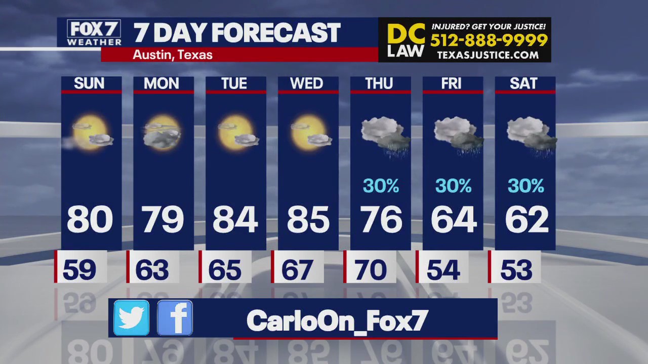 Austin weather: Rain chances next week